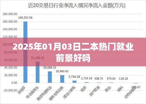 2025年二本熱門(mén)專(zhuān)業(yè)的就業(yè)前景展望