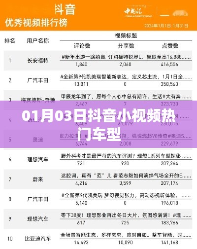 抖音小視頻熱門車型盤點(diǎn)（日期更新）