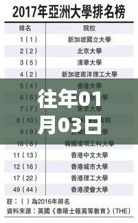 熱門大學(xué)專業(yè)盤點(diǎn)，歷年趨勢與最新動態(tài)（2017年）