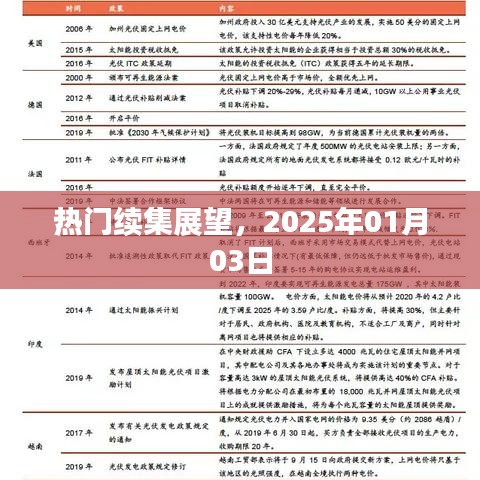 熱門(mén)續(xù)集展望，未來(lái)大片搶先看，日期預(yù)告揭曉