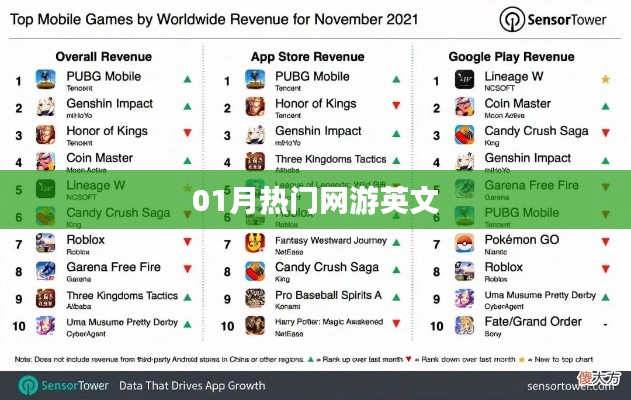 最新熱門網(wǎng)游英文名盤點(diǎn)