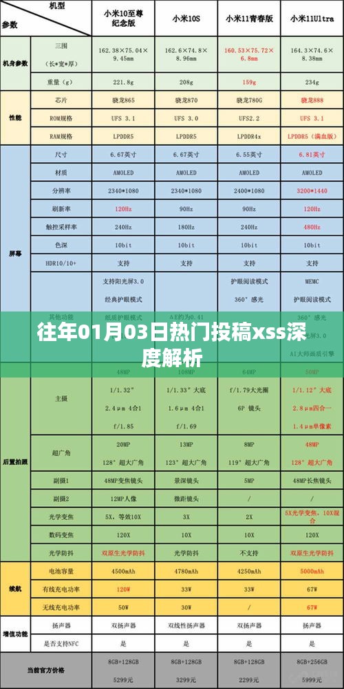 歷年熱門投稿解析，揭秘XSS攻擊深度解析