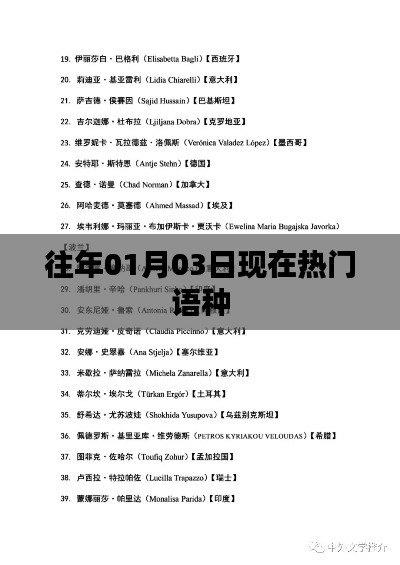 熱門語言趨勢，歷年一月三日語言熱點解析