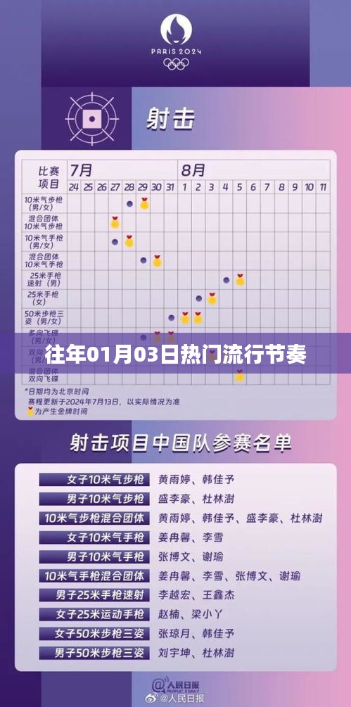 歷年元旦后流行節(jié)奏回顧，元旦流行節(jié)奏盤點