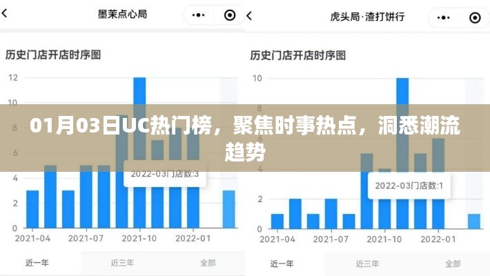 UC熱門榜時事熱點聚焦，洞悉潮流趨勢