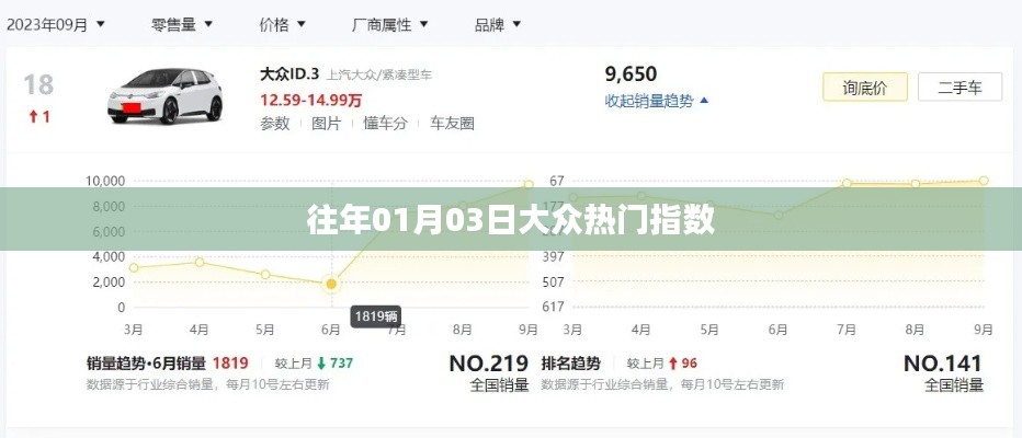 大眾熱門指數(shù)歷年趨勢分析