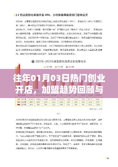 往年元旦后創(chuàng)業(yè)熱潮回顧，加盟趨勢展望與開店策略