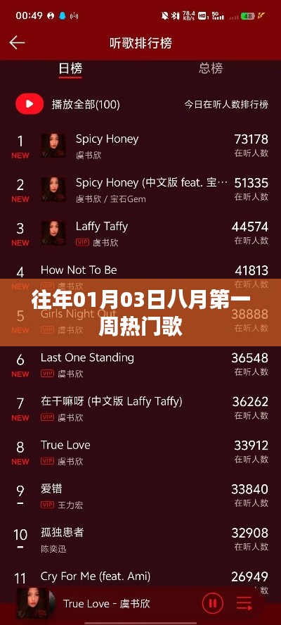 八月第一周熱門(mén)歌曲回顧，歷年元旦前后的音樂(lè)熱潮