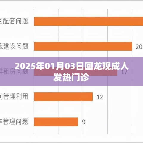 回龍觀成人發(fā)熱門(mén)診，最新動(dòng)態(tài)與就診指南