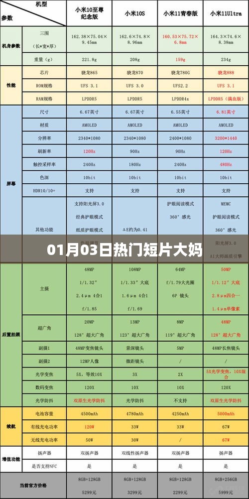 熱門(mén)短片大媽，一探究竟！