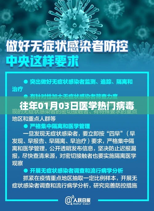 醫(yī)學(xué)熱門病毒動態(tài)更新，歷年一月三日病毒研究綜述