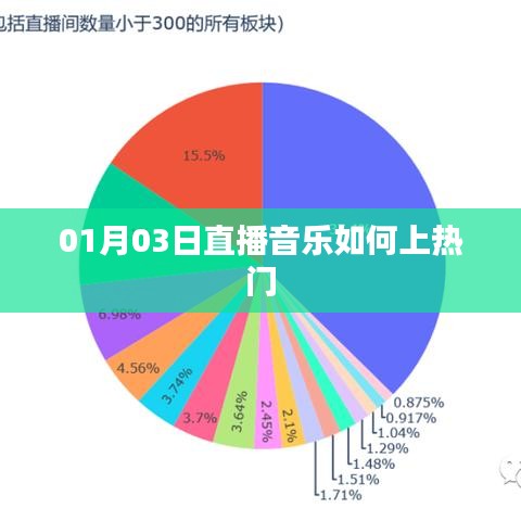直播音樂如何上熱門？秘籍分享！
