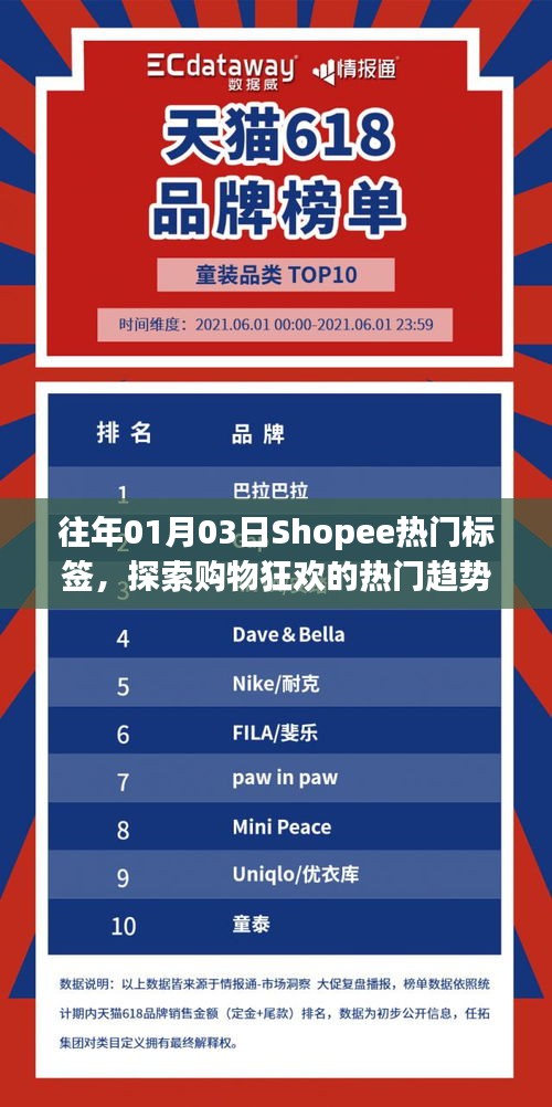 Shopee購物狂歡日，熱門標簽背后的故事與趨勢探索