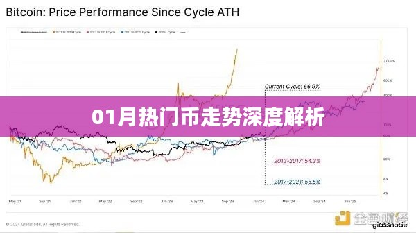 深度解析，一月份熱門數(shù)字貨幣走勢(shì)分析