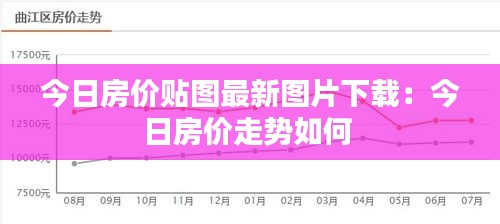 今日房?jī)r(jià)貼圖最新圖片下載：今日房?jī)r(jià)走勢(shì)如何 