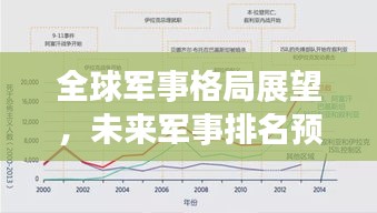 全球軍事格局展望，未來軍事排名預(yù)測與演變趨勢分析