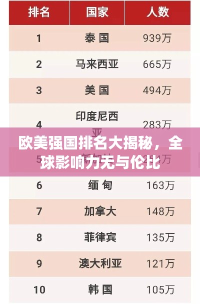 歐美強國排名大揭秘，全球影響力無與倫比