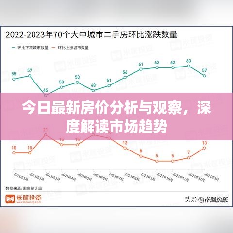 今日最新房價分析與觀察，深度解讀市場趨勢