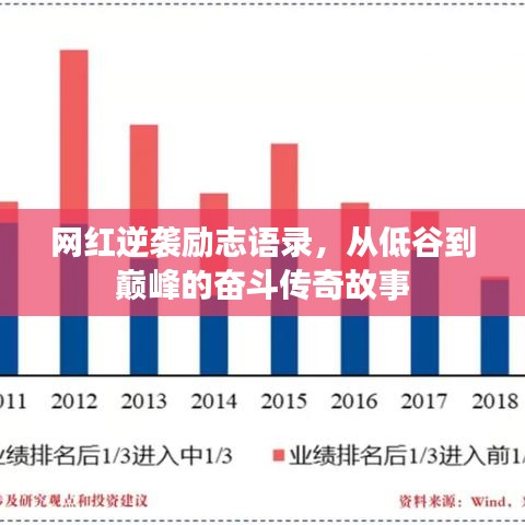 網(wǎng)紅逆襲勵(lì)志語(yǔ)錄，從低谷到巔峰的奮斗傳奇故事