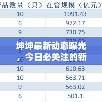 坤坤最新動態(tài)曝光，今日必關(guān)注的新聞頭條