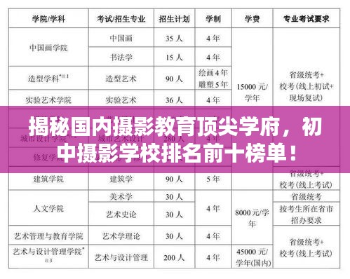 揭秘國(guó)內(nèi)攝影教育頂尖學(xué)府，初中攝影學(xué)校排名前十榜單！