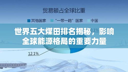 世界五大煤田排名揭秘，影響全球能源格局的重要力量