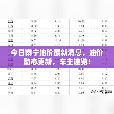 今日南寧油價(jià)最新消息，油價(jià)動(dòng)態(tài)更新，車主速覽！