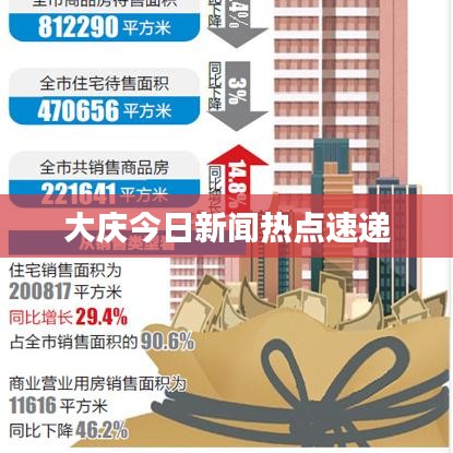 大慶今日新聞熱點(diǎn)速遞