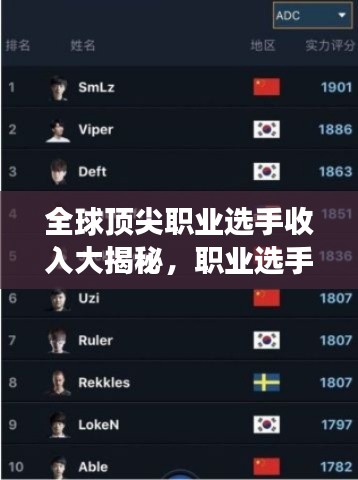 全球頂尖職業(yè)選手收入大揭秘，職業(yè)選手收入排名榜單重磅出爐！