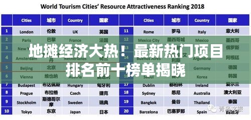 地?cái)偨?jīng)濟(jì)大熱！最新熱門項(xiàng)目排名前十榜單揭曉