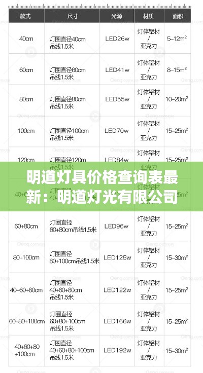 開源節(jié)流 第3頁