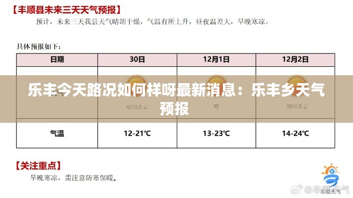 樂(lè)豐今天路況如何樣呀最新消息：樂(lè)豐鄉(xiāng)天氣預(yù)報(bào) 