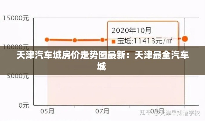 天津汽車城房?jī)r(jià)走勢(shì)圖最新：天津最全汽車城 