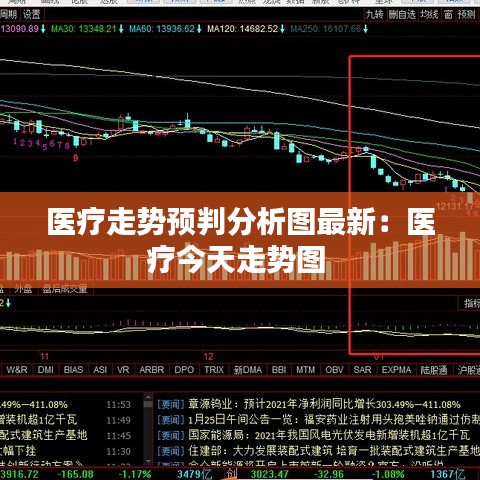 醫(yī)療走勢(shì)預(yù)判分析圖最新：醫(yī)療今天走勢(shì)圖 