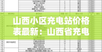 山西小區(qū)充電站價格表最新：山西省充電樁補(bǔ)貼標(biāo)準(zhǔn) 