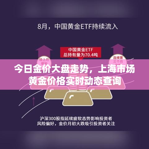 今日金價(jià)大盤走勢(shì)，上海市場(chǎng)黃金價(jià)格實(shí)時(shí)動(dòng)態(tài)查詢