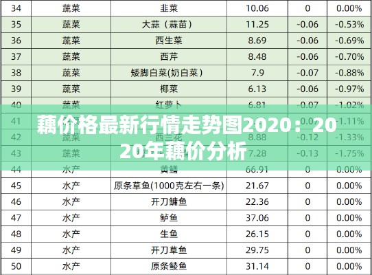 藕價(jià)格最新行情走勢(shì)圖2020：2020年藕價(jià)分析 
