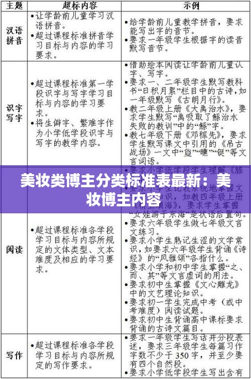 美妝類博主分類標(biāo)準(zhǔn)表最新：美妝博主內(nèi)容 