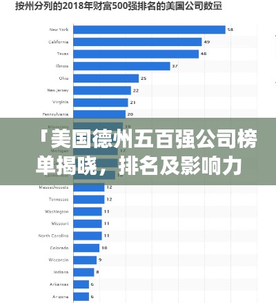 「美國德州五百強公司榜單揭曉，排名及影響力一覽」