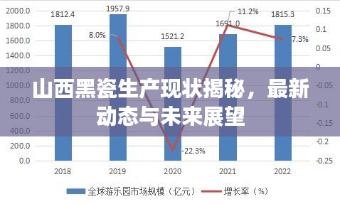 山西黑瓷生產(chǎn)現(xiàn)狀揭秘，最新動(dòng)態(tài)與未來展望