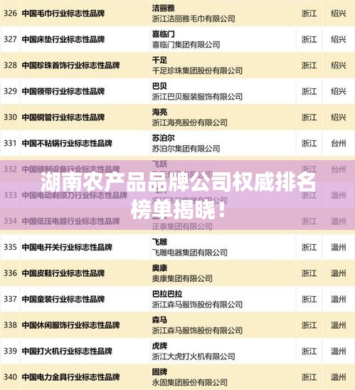 湖南農(nóng)產(chǎn)品品牌公司權(quán)威排名榜單揭曉！