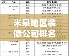米泉地區(qū)裝修公司排名揭曉，行業(yè)內(nèi)佼佼者一覽