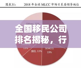 全國(guó)移民公司排名揭秘，行業(yè)深度概述一網(wǎng)打盡