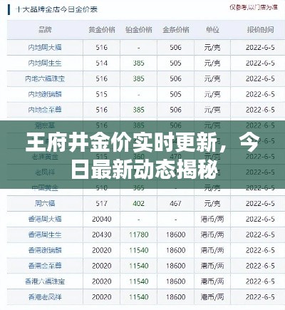 王府井金價實時更新，今日最新動態(tài)揭秘