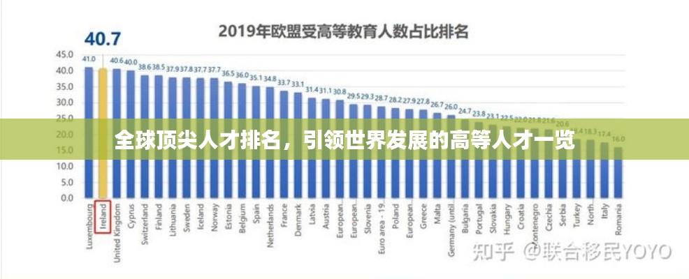 全球頂尖人才排名，引領(lǐng)世界發(fā)展的高等人才一覽