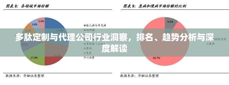 多肽定制與代理公司行業(yè)洞察，排名、趨勢(shì)分析與深度解讀