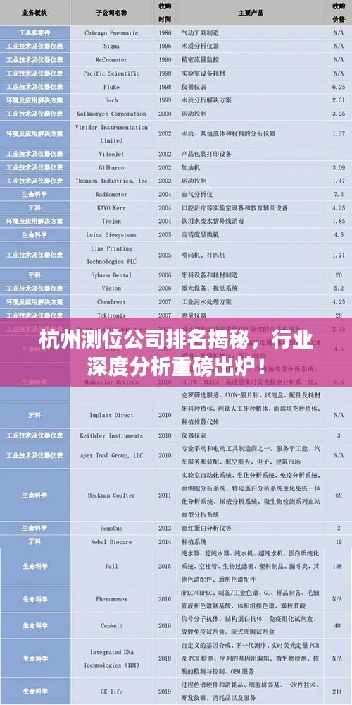杭州測(cè)位公司排名揭秘，行業(yè)深度分析重磅出爐！