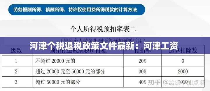 河津個(gè)稅退稅政策文件最新：河津工資 