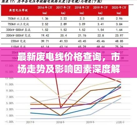 最新廢電線價(jià)格查詢，市場走勢(shì)及影響因素深度解析