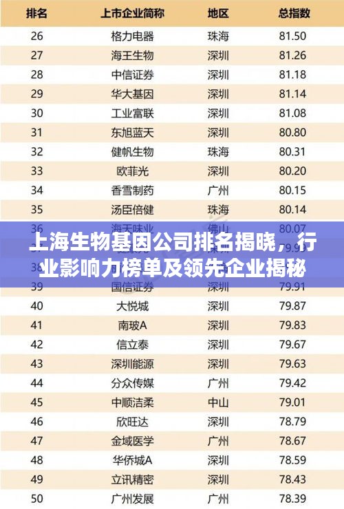 上海生物基因公司排名揭曉，行業(yè)影響力榜單及領先企業(yè)揭秘